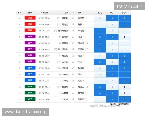足彩胜负14场比赛结果分析与预测模型构建提升胜率的实用指南 足彩胜负14场比赛结果分析与预测模型构建提升胜率的实用指南